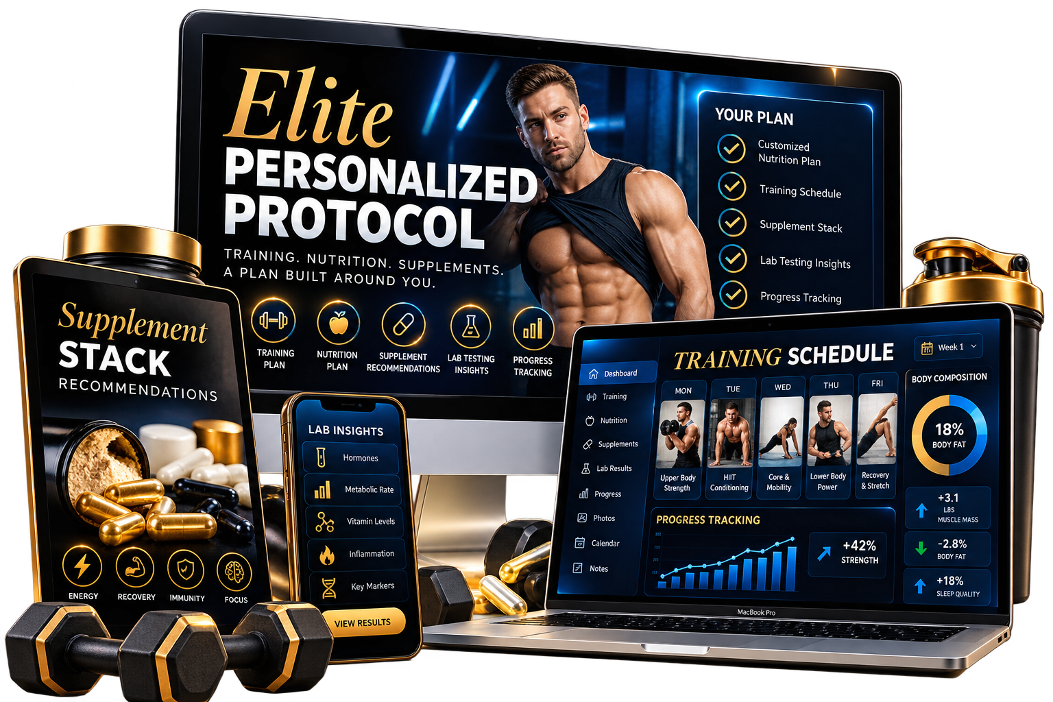 Elite Personalized Protocol